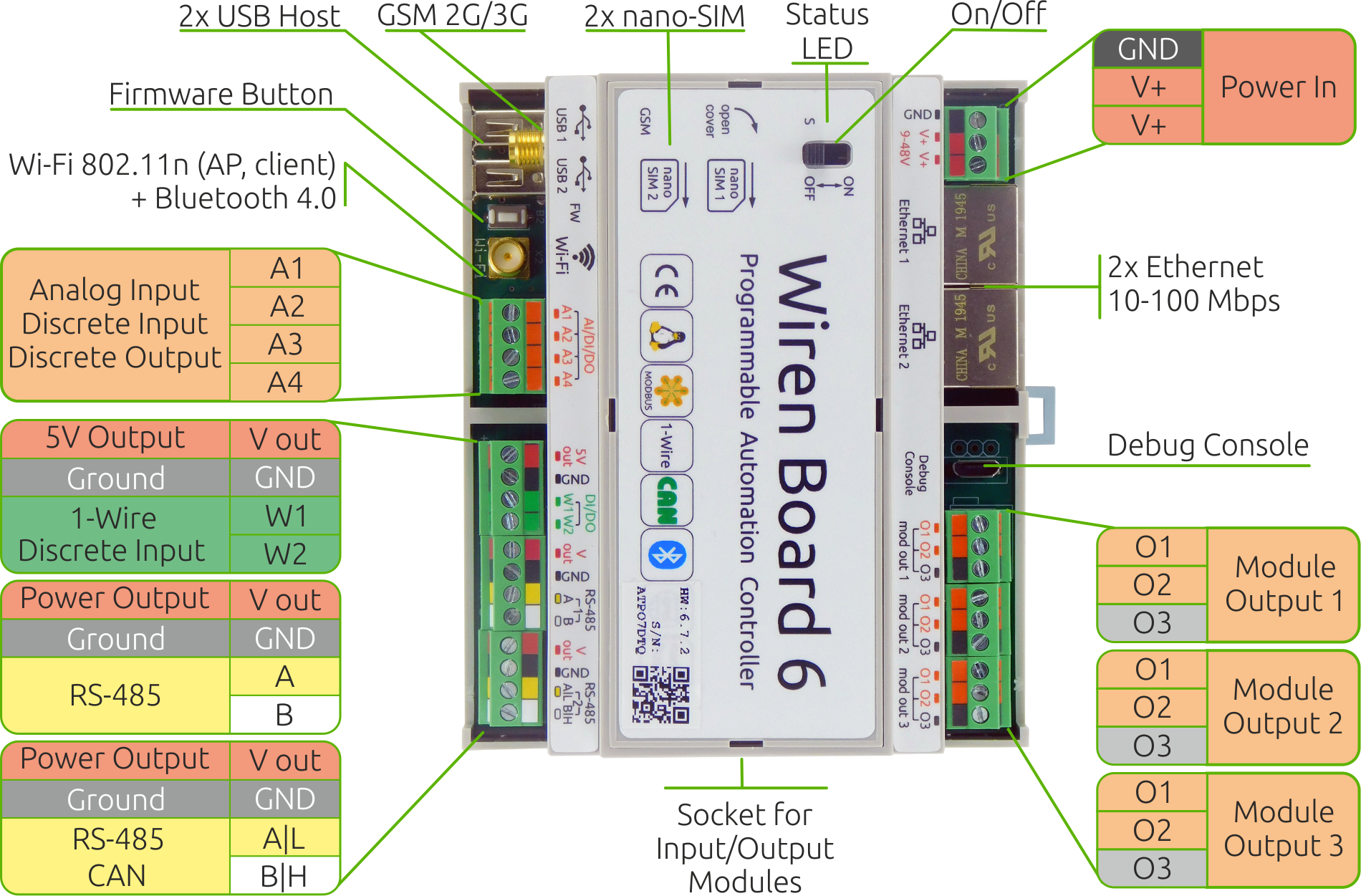 Контроллер Wiren Board 6